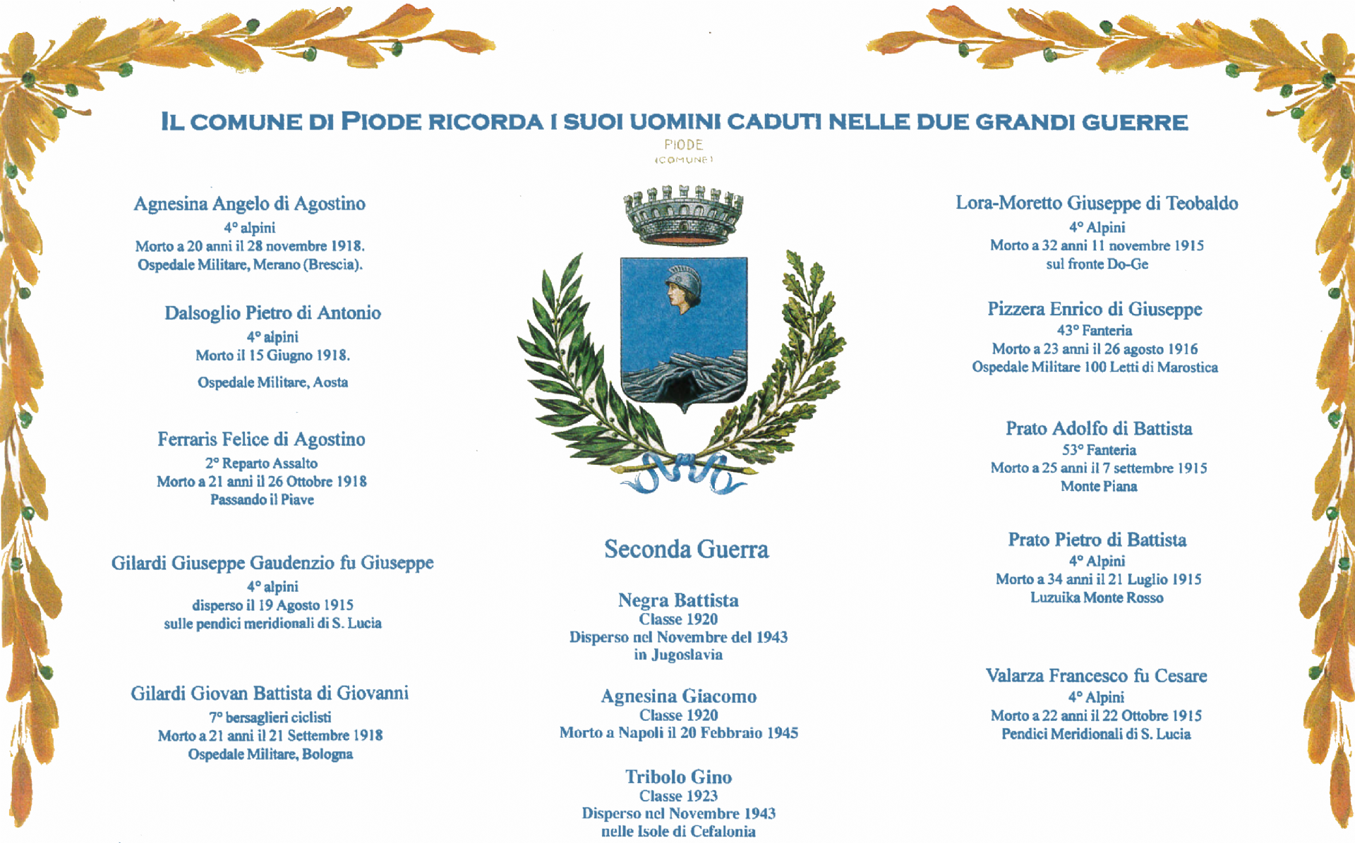 Nominativi dei caduti nelle due guerre mondiali